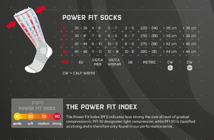 HOTRONIC HEAT SOCKS SET XLP IP SURROUND - LÄMPÖSUKAT