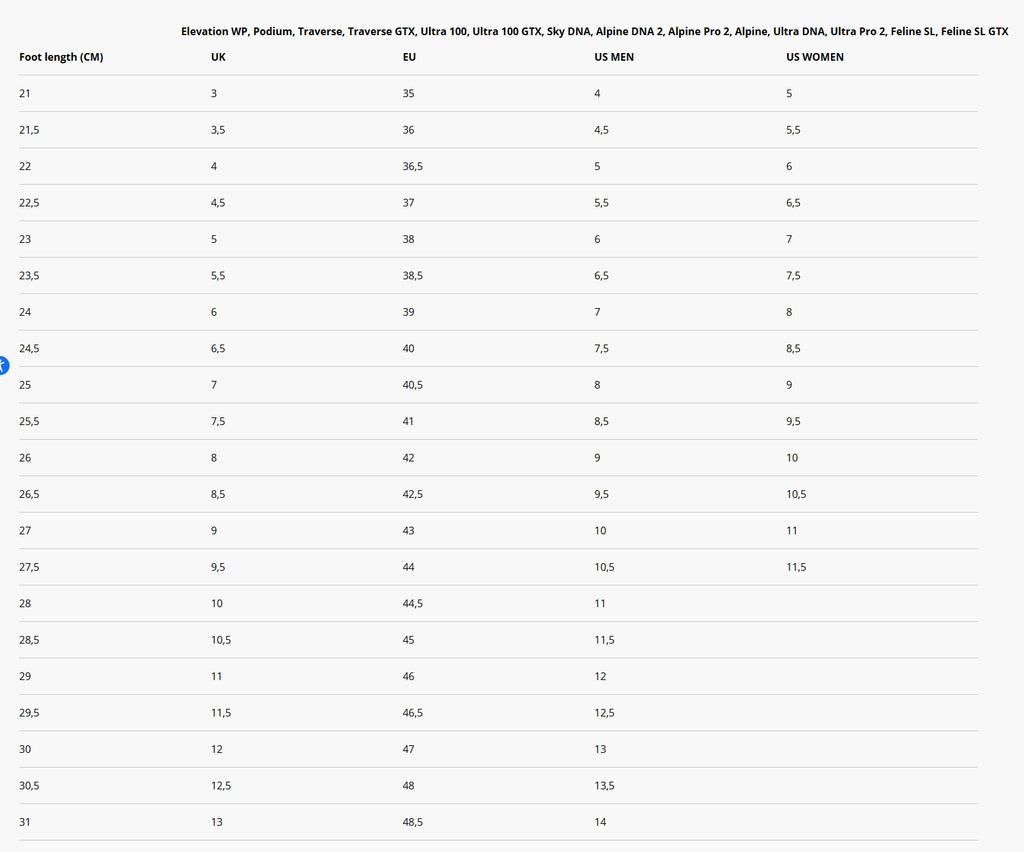 DYNAFIT ALPINE PRO 2 - POLKUJUOKSUKENGÄT