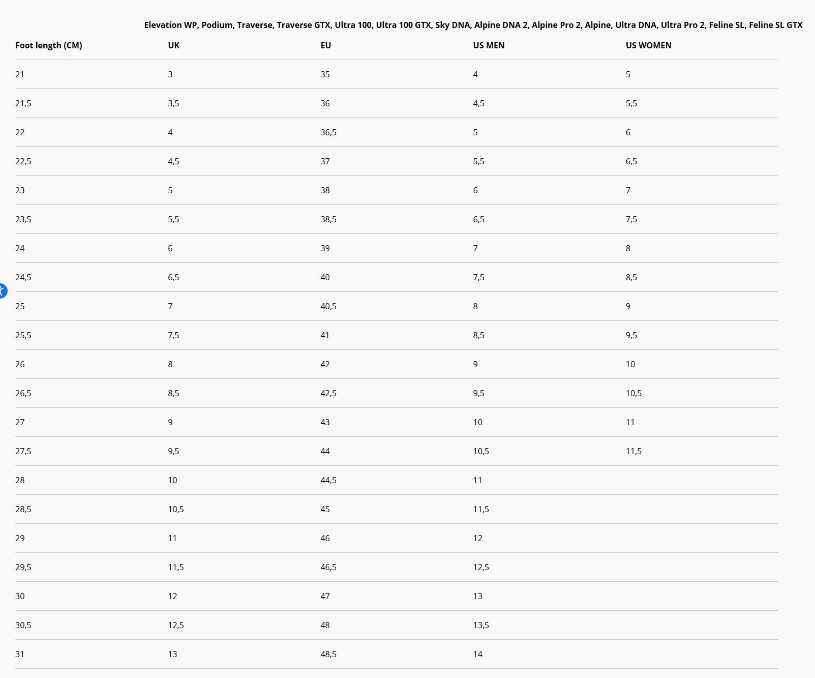DYNAFIT ULTRA PRO 2 W - POLKUJUOKSUKENGÄT