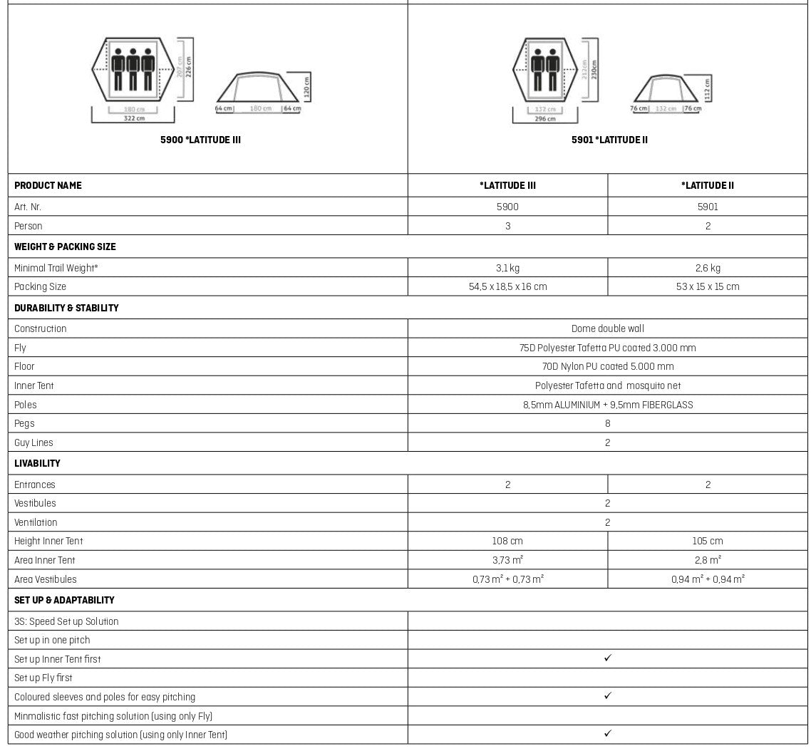 SALEWA LATITUDE II TENT - TELTTA