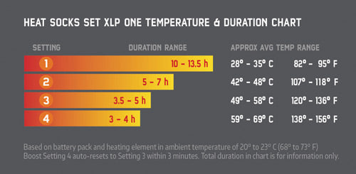 HOTRONIC HEAT SOCKS SET XLP IP SURROUND - LÄMPÖSUKAT